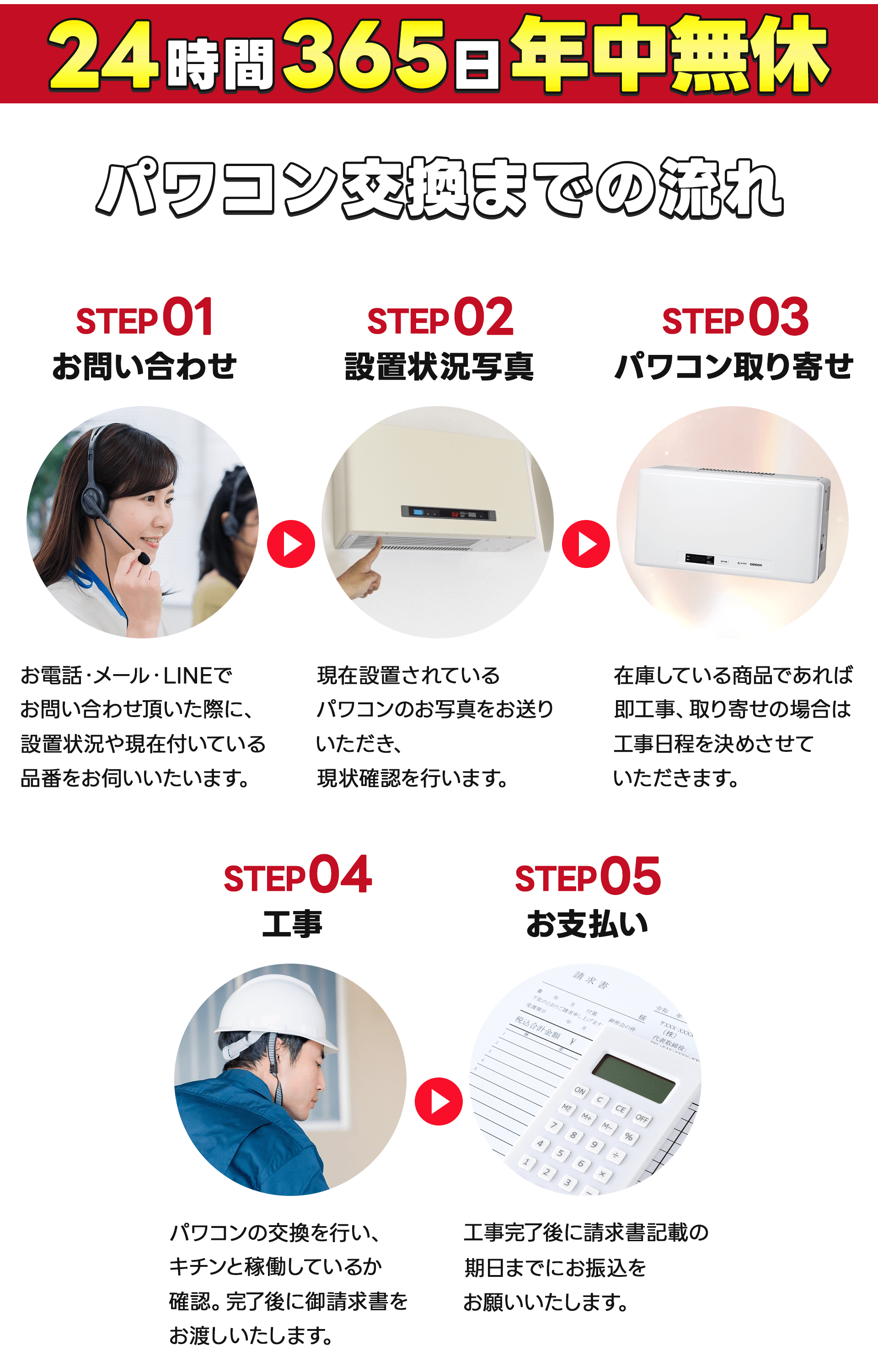 パワコン交換の流れ図